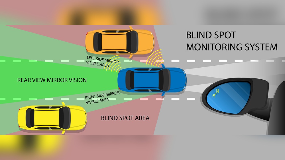 Blind Spot Monitoring Benefits: Enhance Safety and Drive Confidently