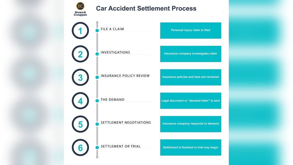 Car Accident Injury Compensation: Maximize Your Claim Today!
