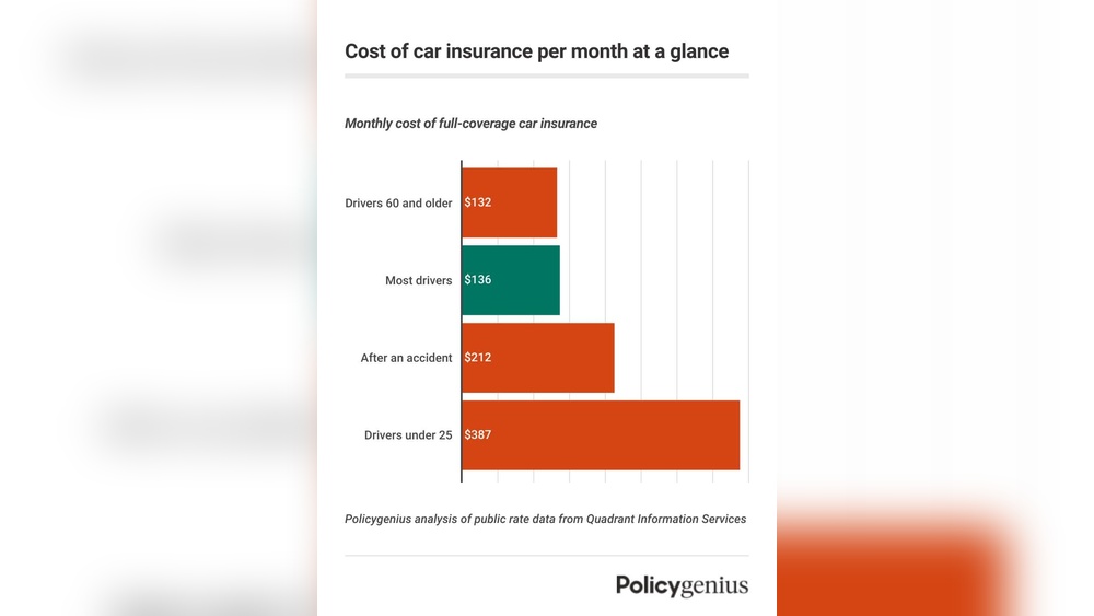 Full Coverage Car Insurance Premiums: Save Big with Expert Tips