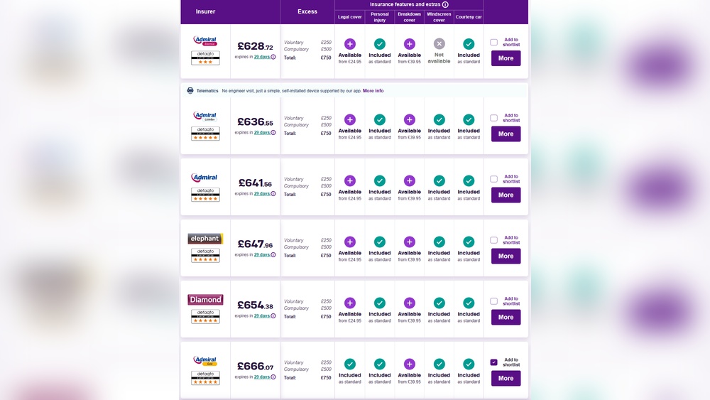 New Driver Car Insurance Quotes: Save Big with Expert Tips